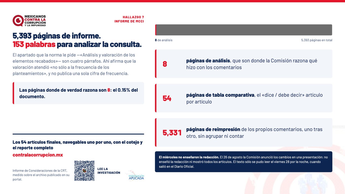 5,393 páginas de informe. 153 palabras para analizar la consulta